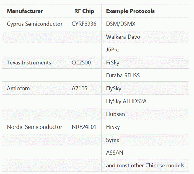 4in1_Protokolle.GIF