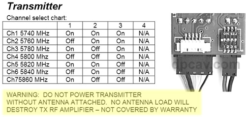 fatshark_predator_v2-channels.jpg