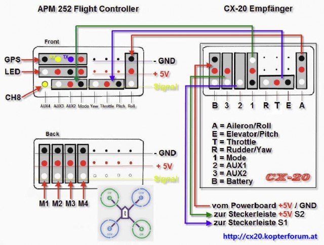 Flight Controller CX-20 - Standard Kabelbelegung.jpg