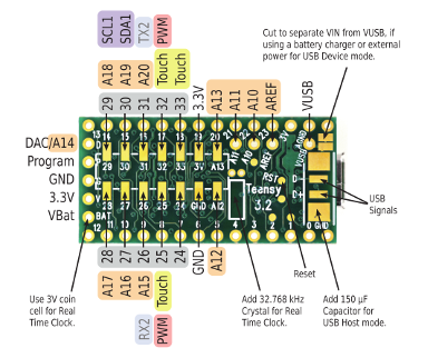 teensy32_back_pinout.png