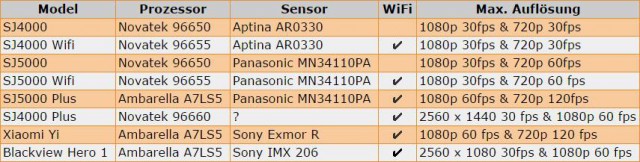 Action-Cam-Vergleich1.jpg