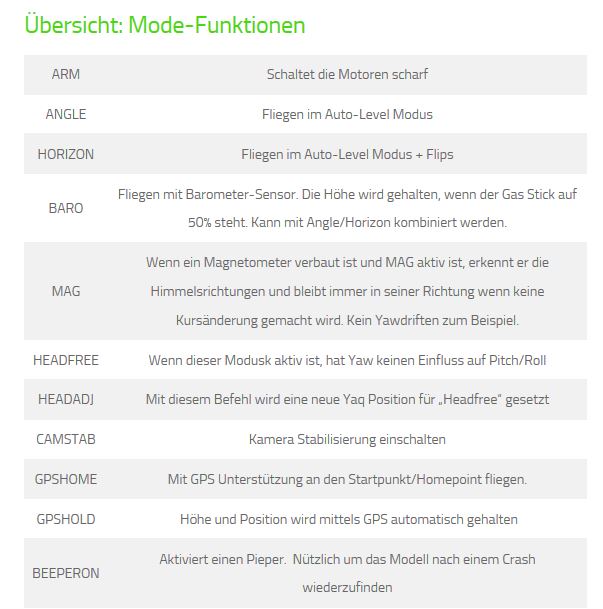 CF-Modes.JPG