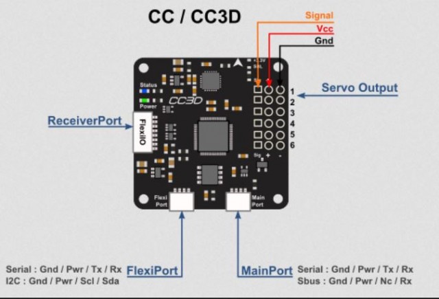 CC3D-Schema.JPG