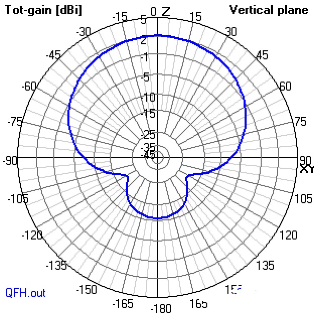 QFH SmithDiagramm.jpg