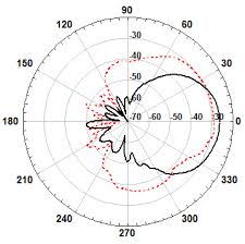 Helical Smithdiagramm.jpg