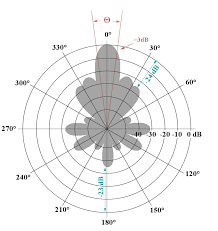 Helical2Smithdiagramm.png