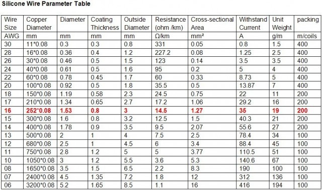 AWG-Tabelle.jpg