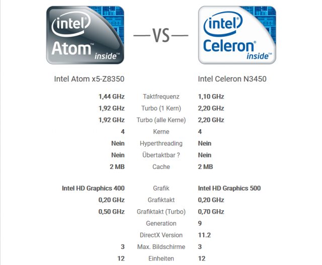 cpu_7850_vs_3450_P1.PNG