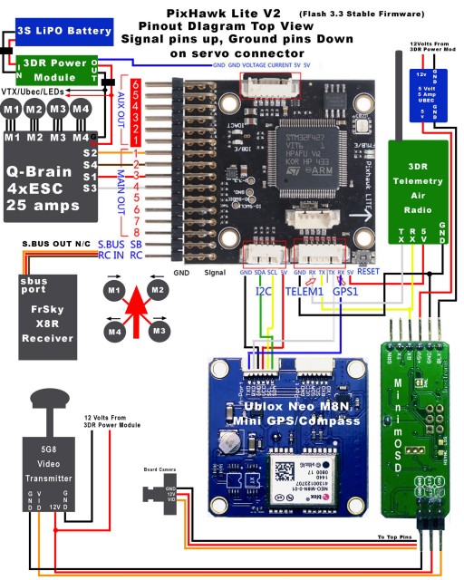 PixHawk_Lite_V2_NE0_M8N_GPS_MinimOSD FPV.jpg