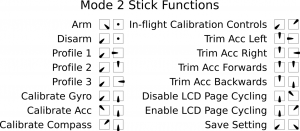 CleanFlightStickPositions-300x131.png