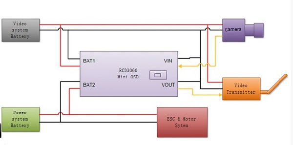 RCD 3060 OS Mini OSD.jpg