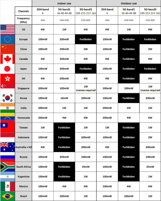 bebop_drone_wifi_channels_countries_l.jpg