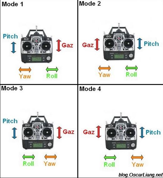 RC-Mode-1-4.JPG