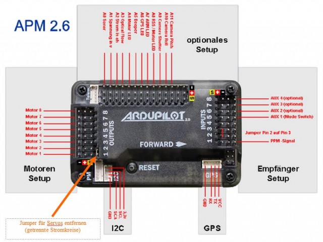 APM-Servo-Betrieb.JPG