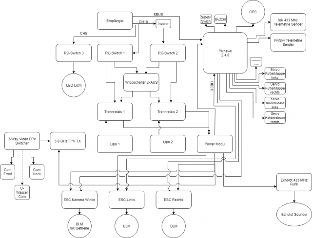 Blockschema alle Module.png