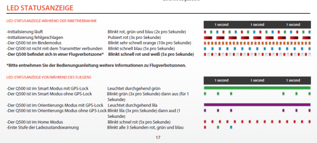 LED-Signale.PNG