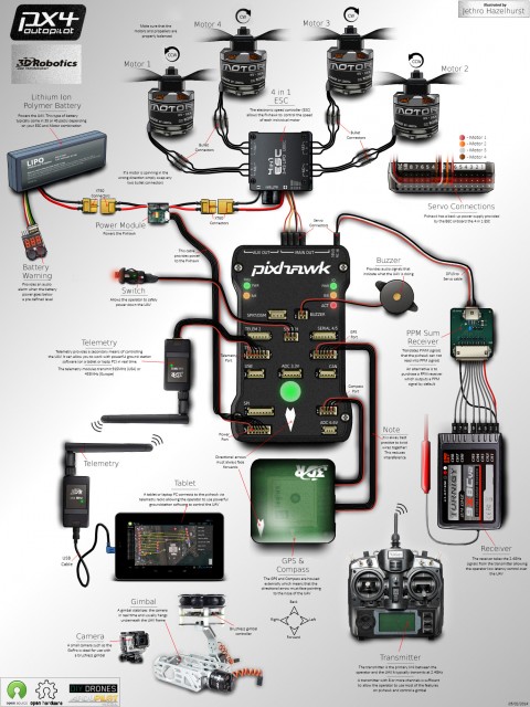 Pixhawk-Inforgraphic2.jpg