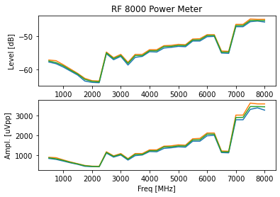 500MHz_8GHz.png