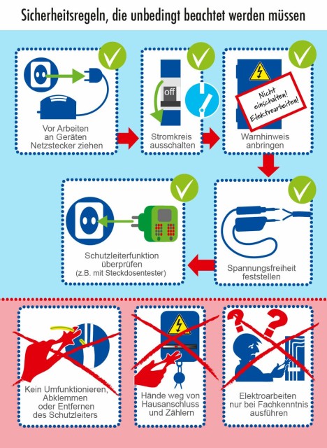 sicherheitsregeln-elektroinstallation-unbedingt-beachten-grafik-us.jpg