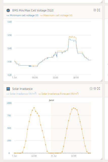 Victron Solarprognose.png
