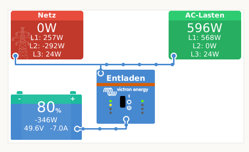 Victron AC Lasten.png