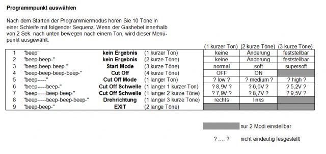 ESC-Tabelle.PNG