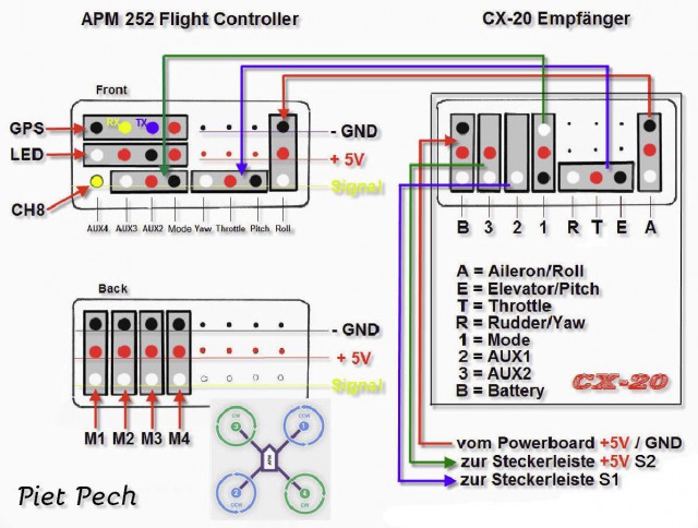 Anschluß CX20 Emp an APM.jpg