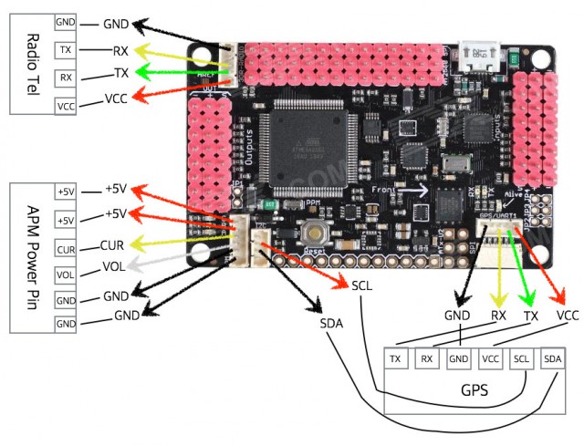 apm-external-hw-connection.jpg