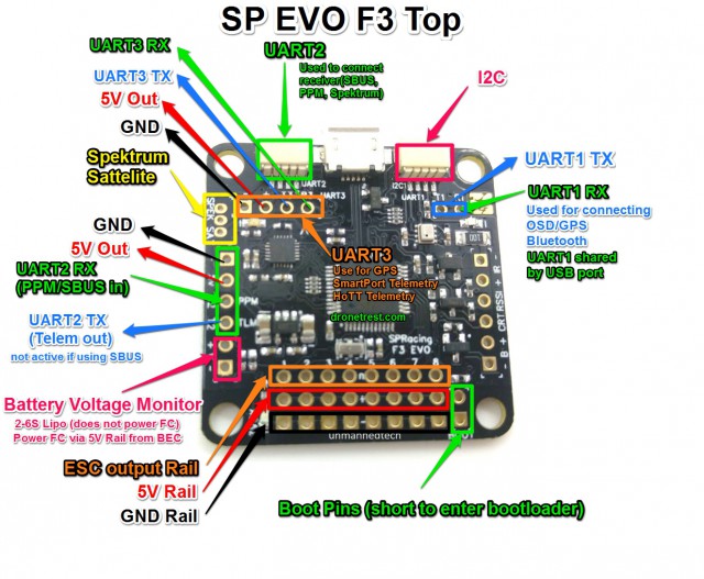 SP_F3_TOP-PINOUT.jpg