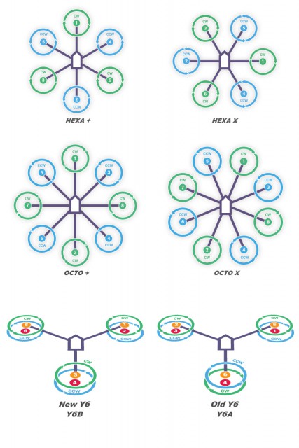 21 MOTORS_Hexa-octo-y6.jpg