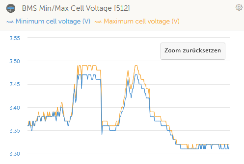 phylontech lifepo4_Zellen.png